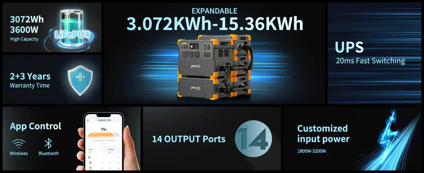 AC-utgang – Vad betyder det för strömstationen din?