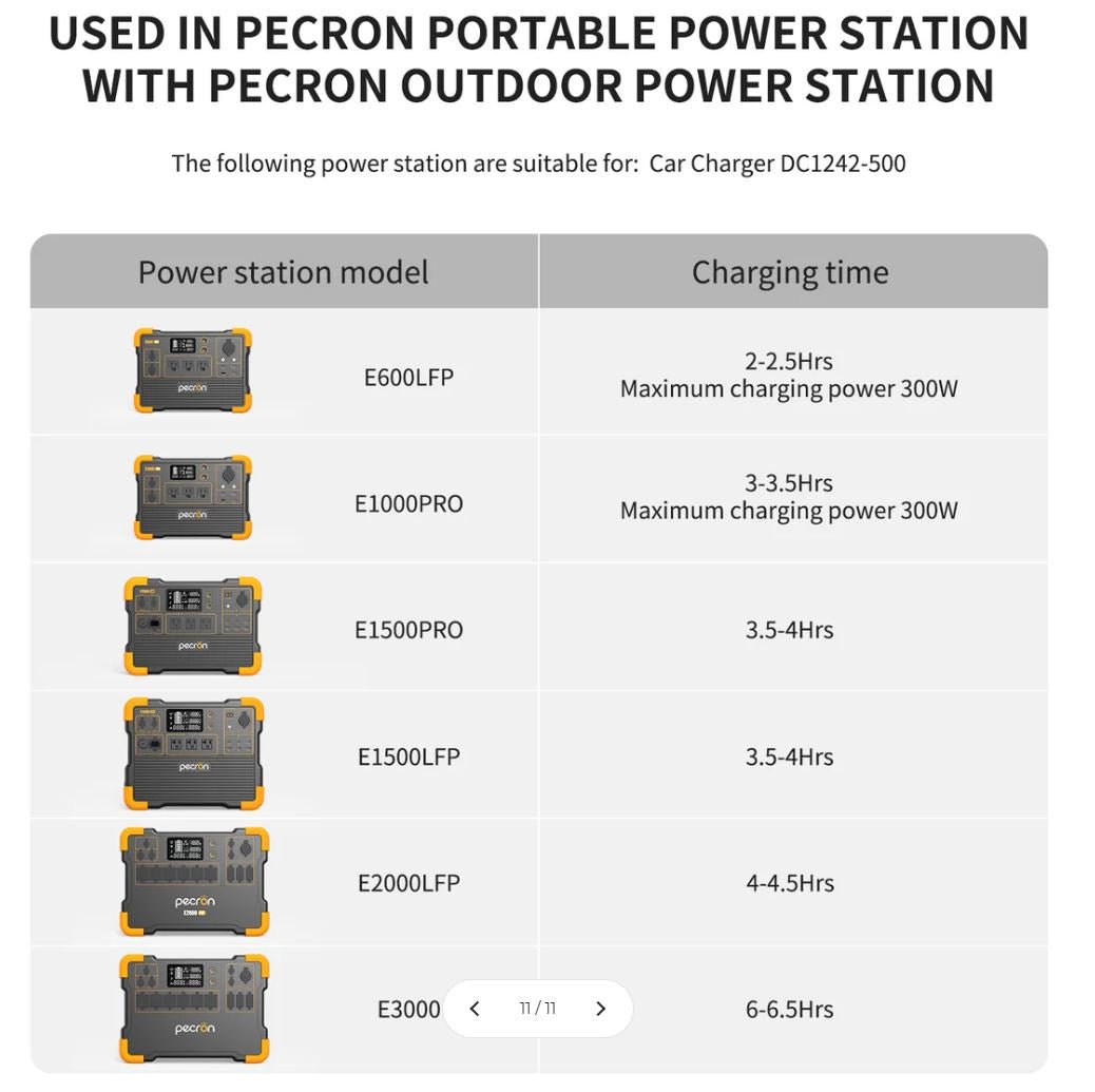 Pecron 500W billader DC1242 - 500 for biler, båter, campingvogner m.m. - PECRON.NO