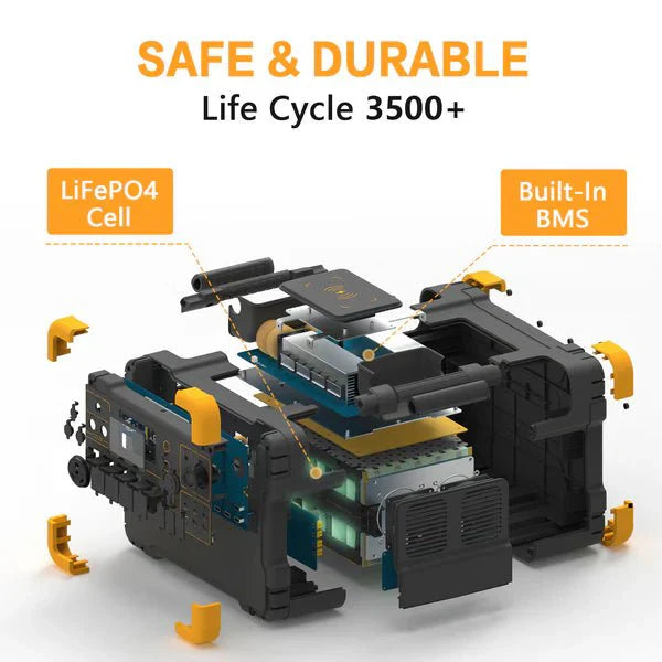 PECRON E2000LFP Expandable Solar Generator System Kit - PECRON.NO