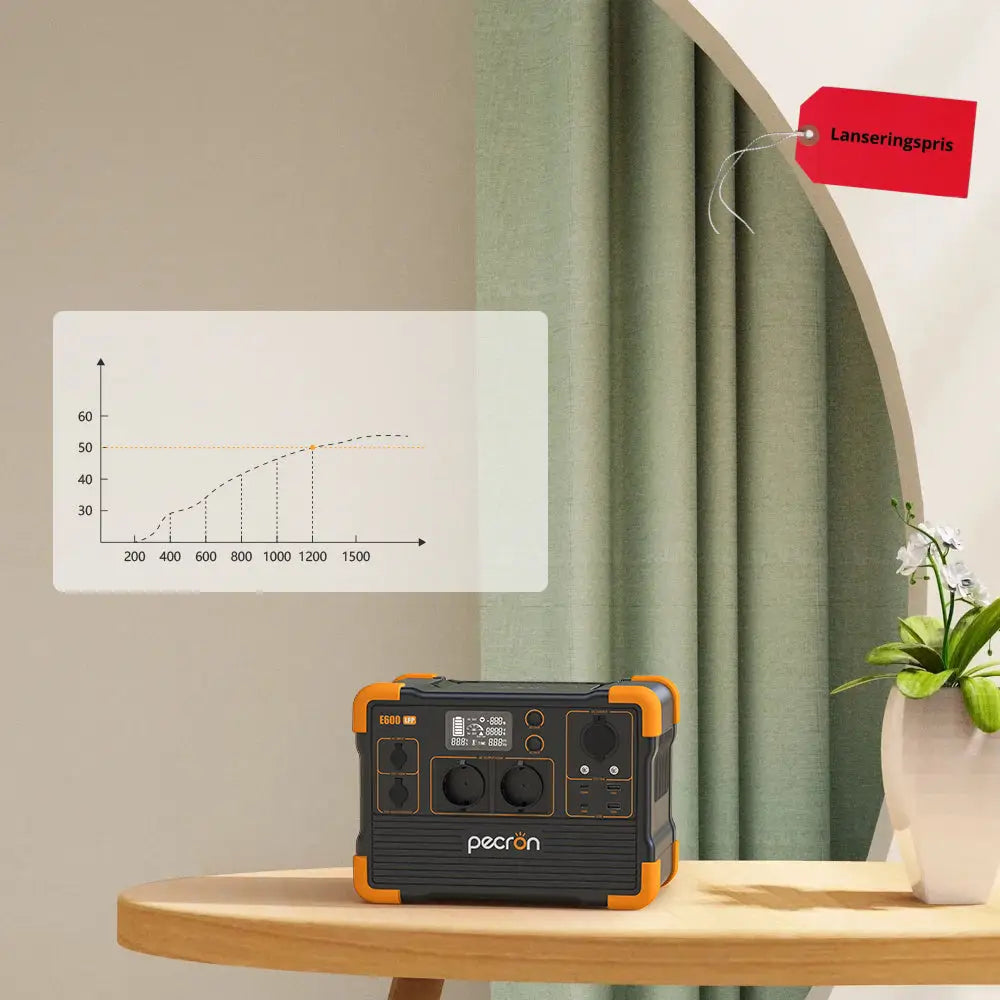 Pecron E600LFP – Kompakt kraftverk med god kapasitet